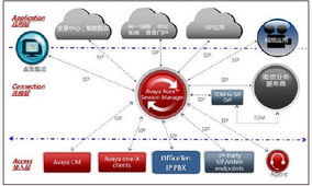网经科技IPPBX产品对外接口能力深度解析 以Avaya Aura融合通信为例