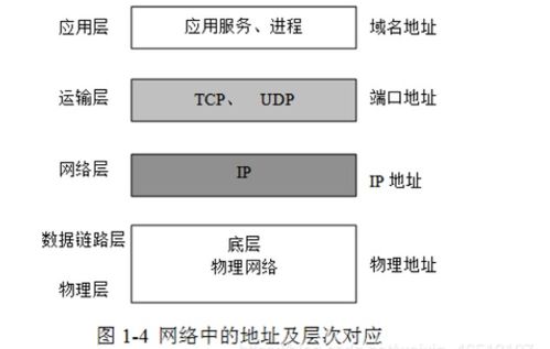 计算机网络技术基础知识 连接世界的纽带