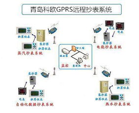 gprs远程抄表系统价格 供应信息 食品科技网