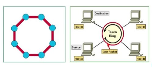 第四章 局域网技术中的通信技术开发