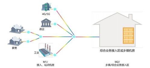 中国电信发布全光网2.0技术白皮书，推动光网络技术创新发展